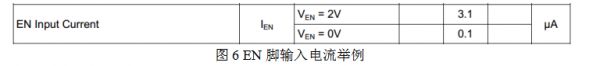 嵌入式硬件设计04-电源芯片的EN脚怎么用