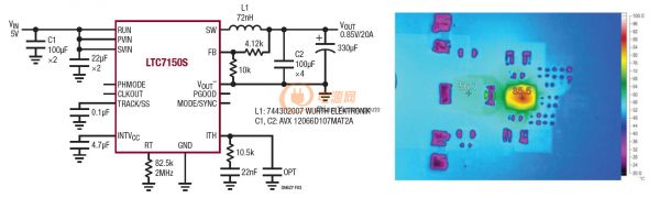 图 3：LTC7150S 电原理图和热像图 (5V 输入至 0.85V/20A 输出，fSW = 2MHz)