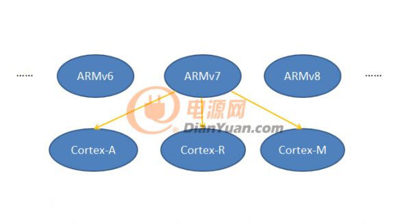 为何Cortex-M处理器运行不了linux