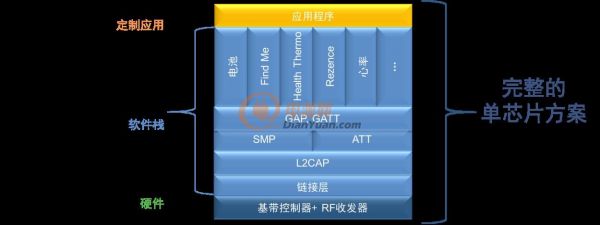 行业最低功耗蓝牙SoC NCV-RSL10增强您的汽车设计