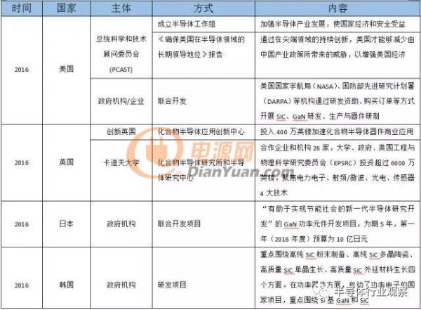 第三代半导体目前发展现状及未来趋势分析