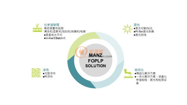 Manz FOPLP solution-SC