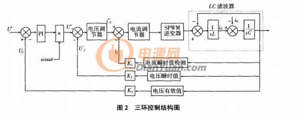 单极性倍频spwm原理及逆变电源系统详解