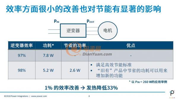 PI发力无刷直流电机市场 首推驱动器IC效率达98.5%