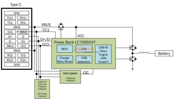 图2：使用LC709501F的典型移动电源应用