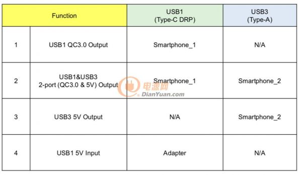 图4：FW05的4种模式