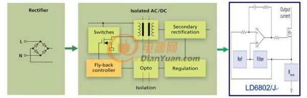通嘉科技LD6802/J 方案标准系统