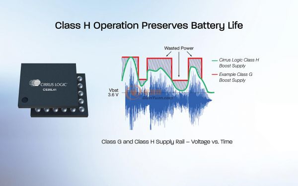 H类升压电源可延长电池寿命-3