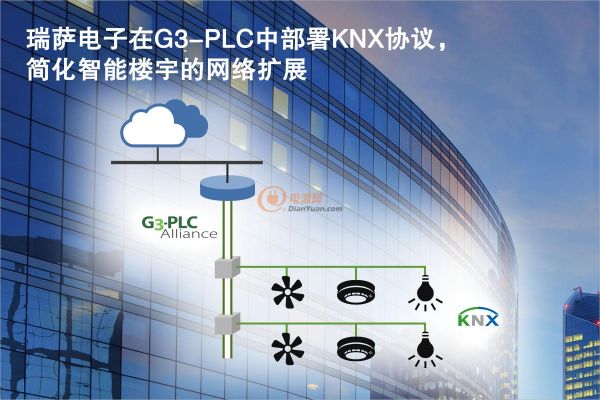 瑞萨电子在G3-PLC中部署KNX协议，简化智能楼宇的网络扩展