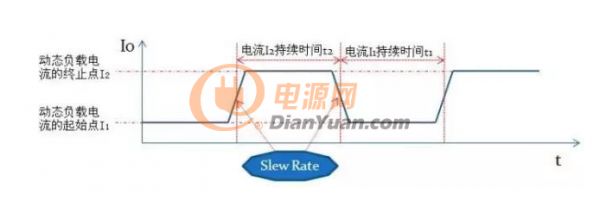 电源动态响应测试，什么样的波形算合格？