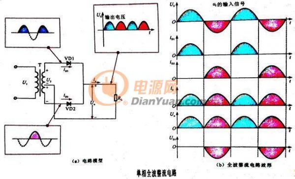 你一定要了解的整流电路的计算总结