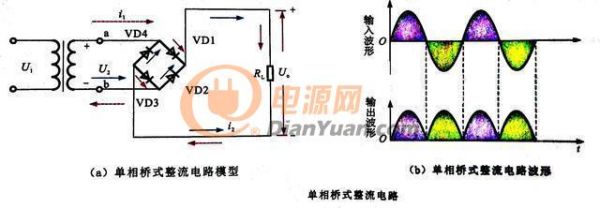 你一定要了解的整流电路的计算总结