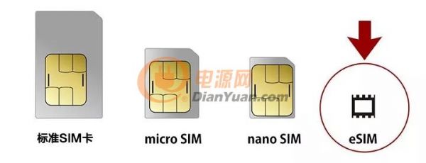 再見SIM卡，你好eSIM！