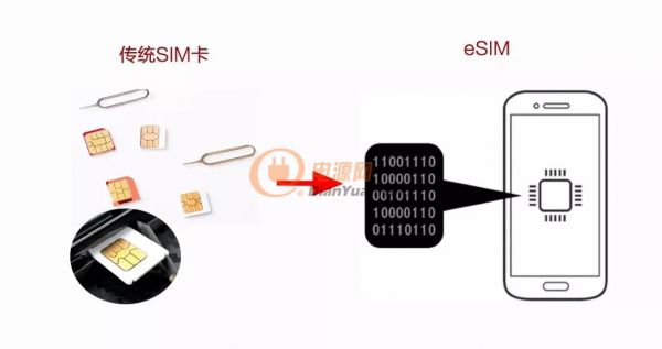 再見SIM卡，你好eSIM！