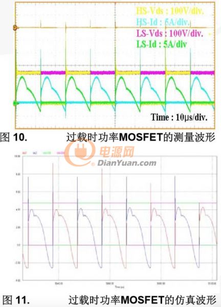 详解LLC谐振变换器中MOSFET失效模式（二）