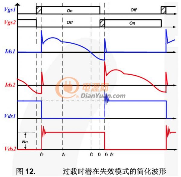 详解LLC谐振变换器中MOSFET失效模式（二）