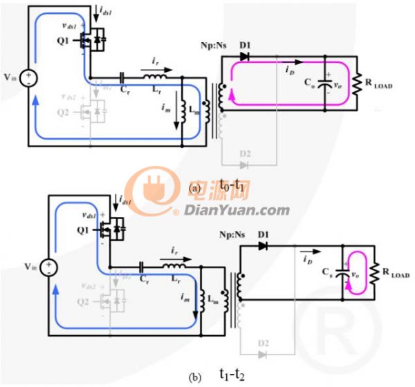 详解LLC谐振变换器中MOSFET失效模式（二）