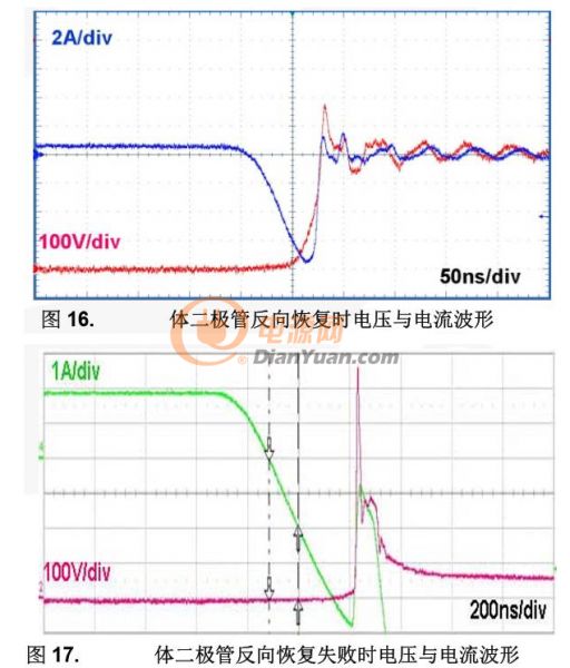 详解LLC谐振变换器中MOSFET失效模式（二）