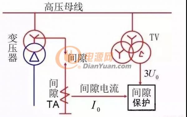 值得收藏！变压器中性点保护的讲解