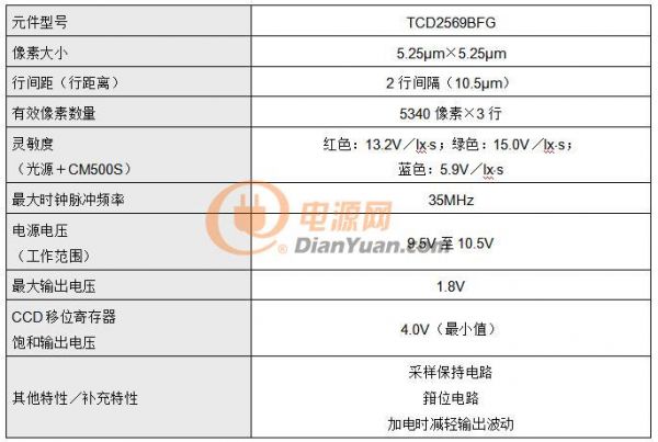 微信截图_20190509133545