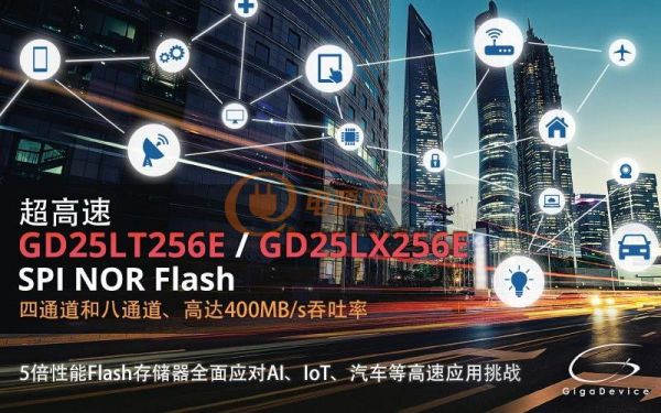 兆易创新推出全新一代高速4通道及兼容xSPI规格的8通道SPI NOR Flash产品系列