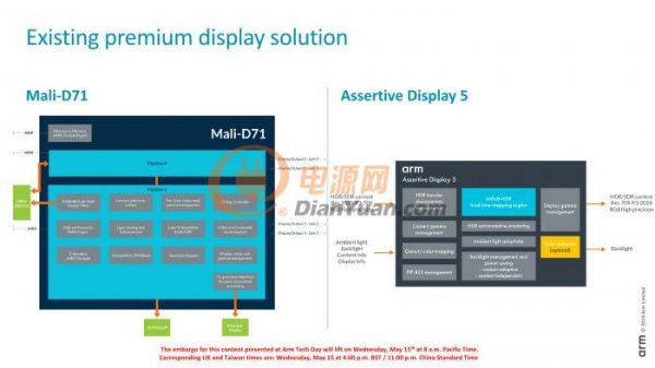 Arm推出Mali D77显示处理器促进AR和VR发展