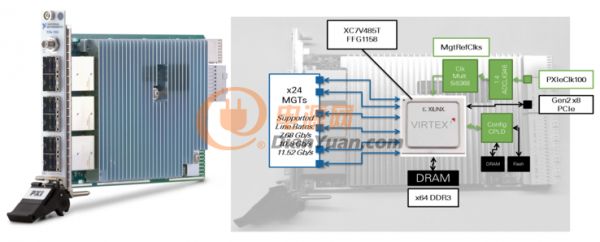 5G网络 | 详解NI毫米波收发器系统硬件