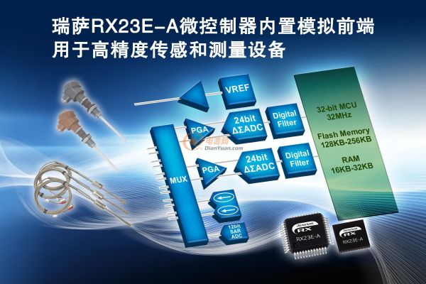 瑞萨RX23E-A 微控制器内置模拟前端，用于高精度传感和测量设备