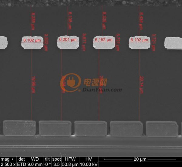 现代IGBT/MOSFET栅极驱动器提供隔离功能的最大功率限制