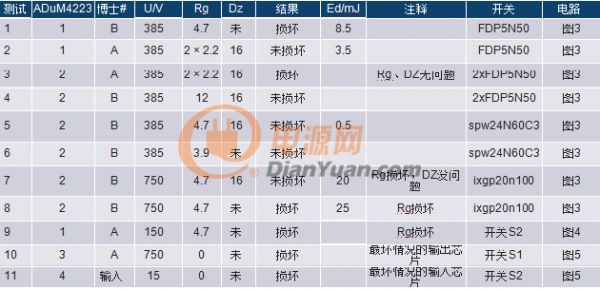 现代IGBT/MOSFET栅极驱动器提供隔离功能的最大功率限制