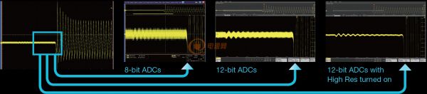 图1 不同位数ADC示波器测试小信号对比