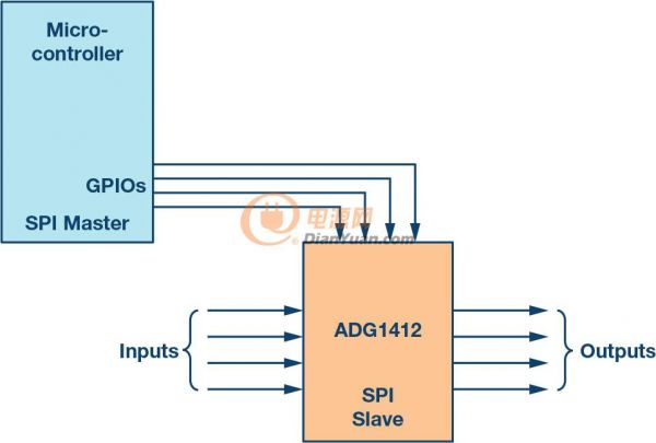 图9.微控制器GPIO用作开关的控制信号