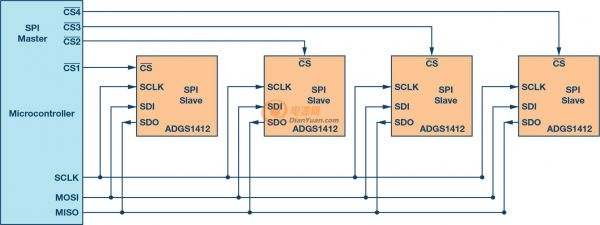 图12.支持SPI的开关节省微控制器GPIO