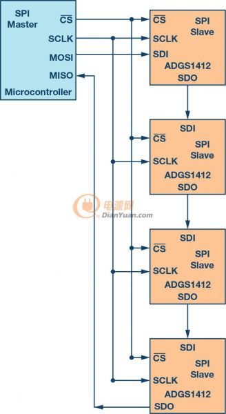 图13.菊花链配置的SPI开关可进一步优化GPIO
