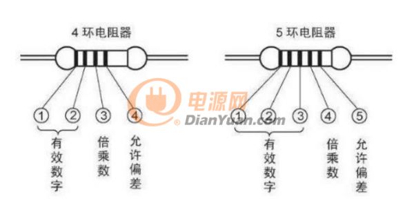普及|各種元器件你不知道而你必須學(xué)習(xí)的知識（值得學(xué)習(xí)）