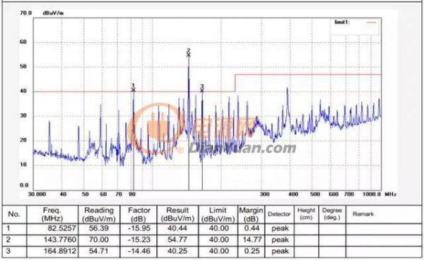 晶振為什么不能放置在PCB邊緣，你知道嗎？