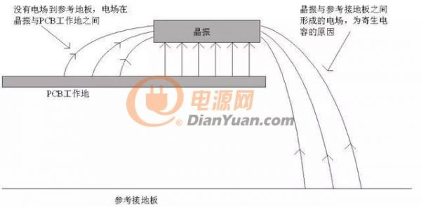 晶振為什么不能放置在PCB邊緣，你知道嗎？