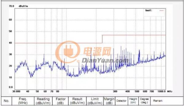 晶振為什么不能放置在PCB邊緣，你知道嗎？
