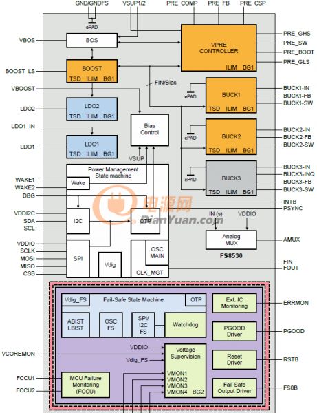 你想了解的PMIC安全机制都在这里