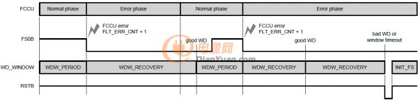 你想了解的PMIC安全机制都在这里