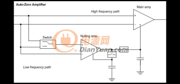 零漂移精密运算放大器：测量和消除混叠 以实现更精确的电流检测