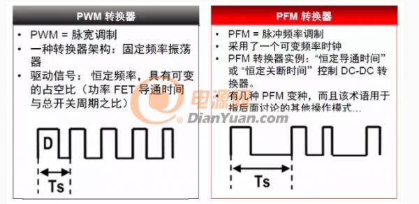 做电源设计搞懂这些就万事大吉了