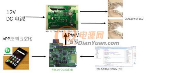 超低功耗、無頻閃、無可聞噪聲的 中高功率智能照明雙輸出調(diào)光方案
