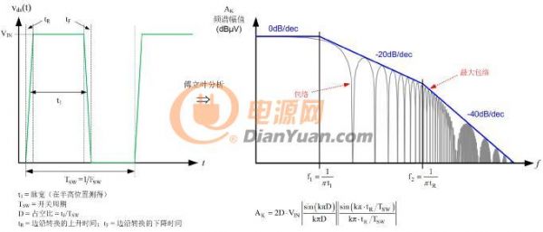 DC/DC 转换器 EMI 的工程师指南（第 3 部分）：了解功率级寄生效应