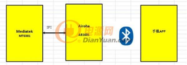 大联大品佳集团推出基于Airoha+MediaTek的便携式智能电子血压计解决方案