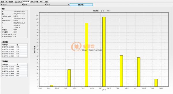 苏州福田金属 整流器效率测试应用案例