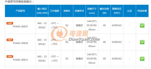 专为煤矿电气设备设计——超宽交流电压输入电源PVA40-26Bxx系列