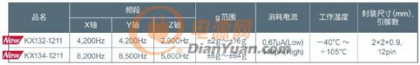 ROHM集团推出内置噪声过滤功能的加速度传感器