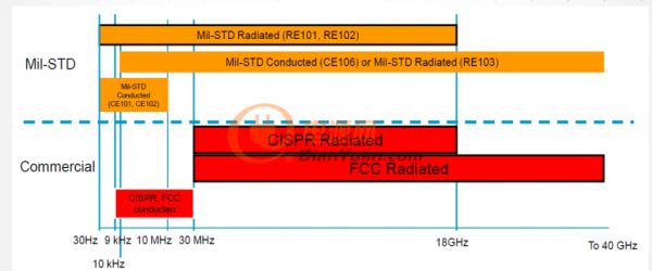 是德科技推出EMI接收机更新方案及5G EMC测试方案