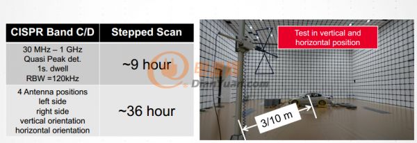 是德科技推出EMI接收机更新方案及5G EMC测试方案